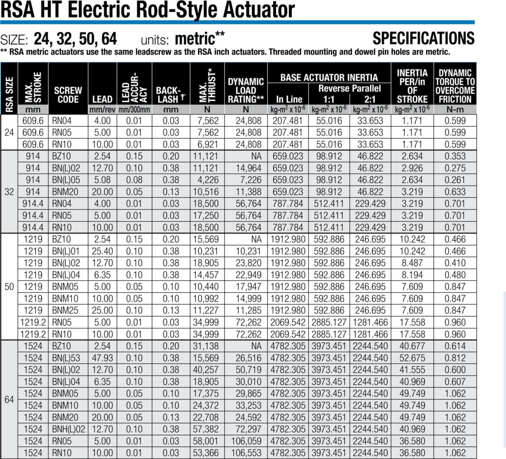 High Force Rod Actuators | Actuator | RSA | by Tolomatic (Tol-O-Matic)