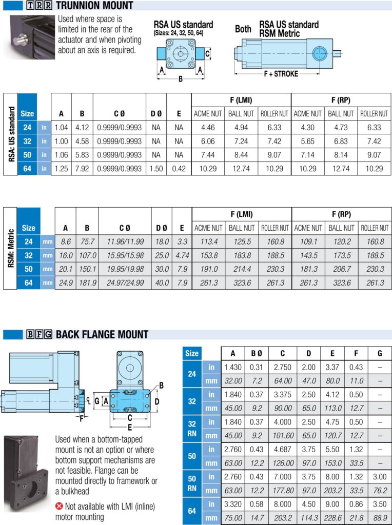 Heavy Duty High Force Electric Linear Actuators | RSA-HT