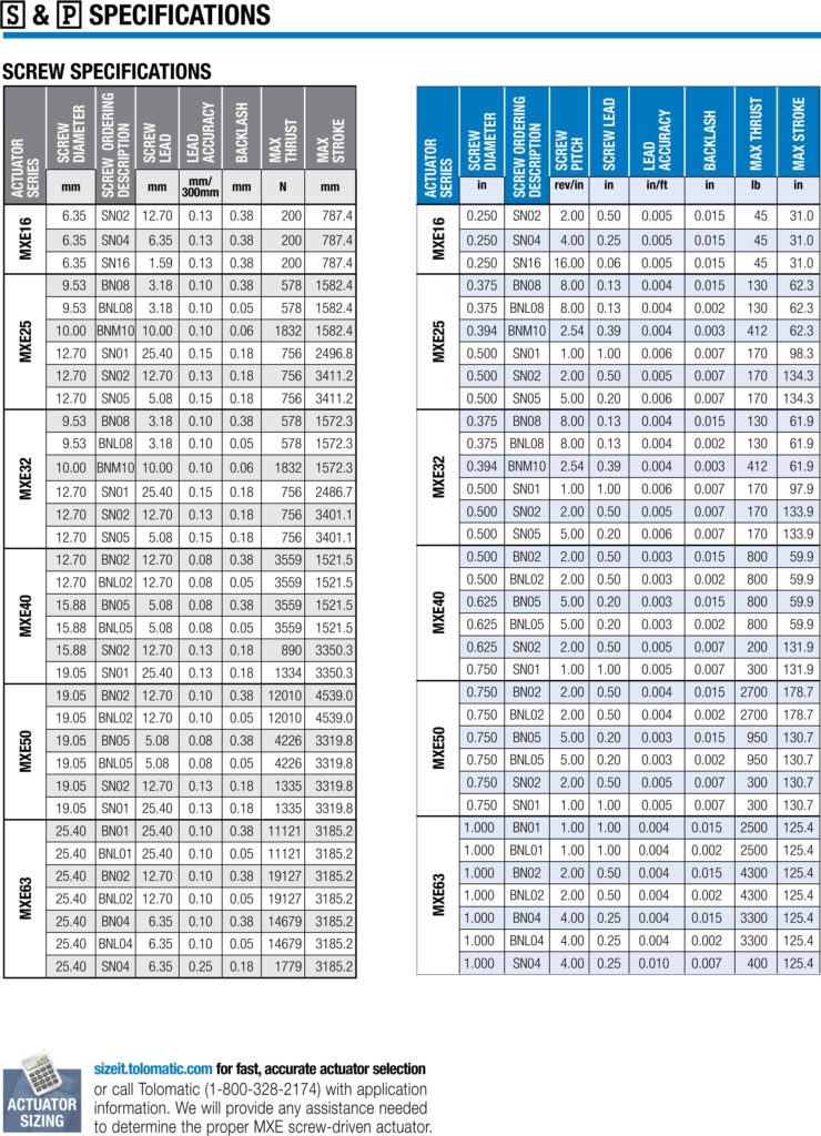 Screw Driven Actuators | MXE-P