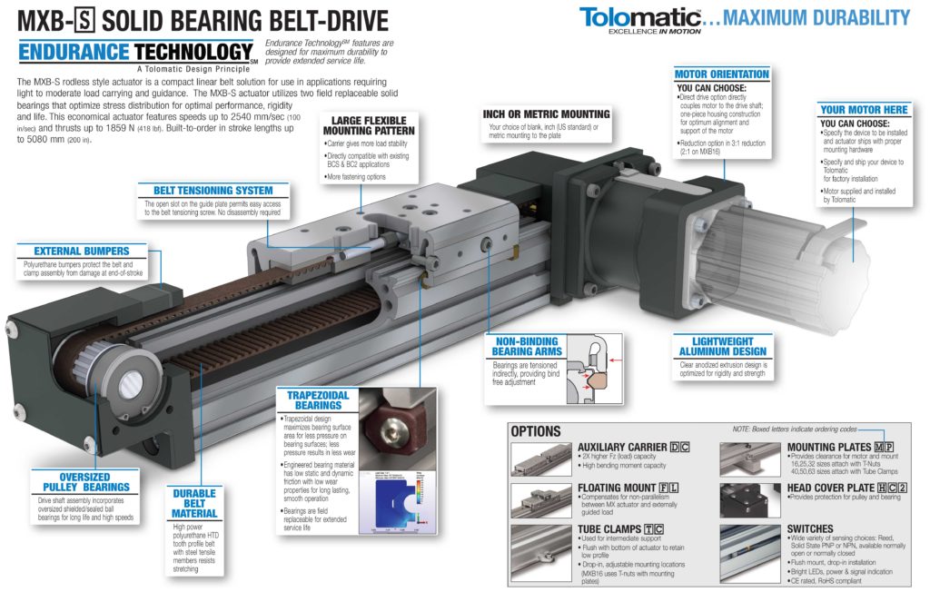 Linear Belt Drive Actuators | MXB-S