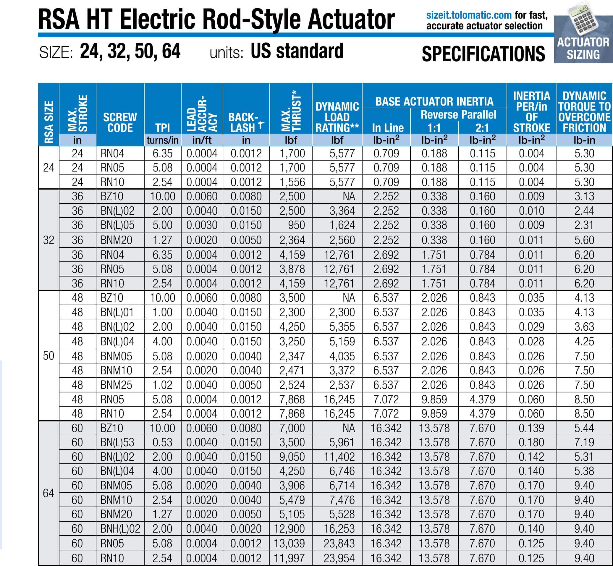 High Force Rod Actuators | Actuator | RSA | by Tolomatic (Tol-O-Matic)