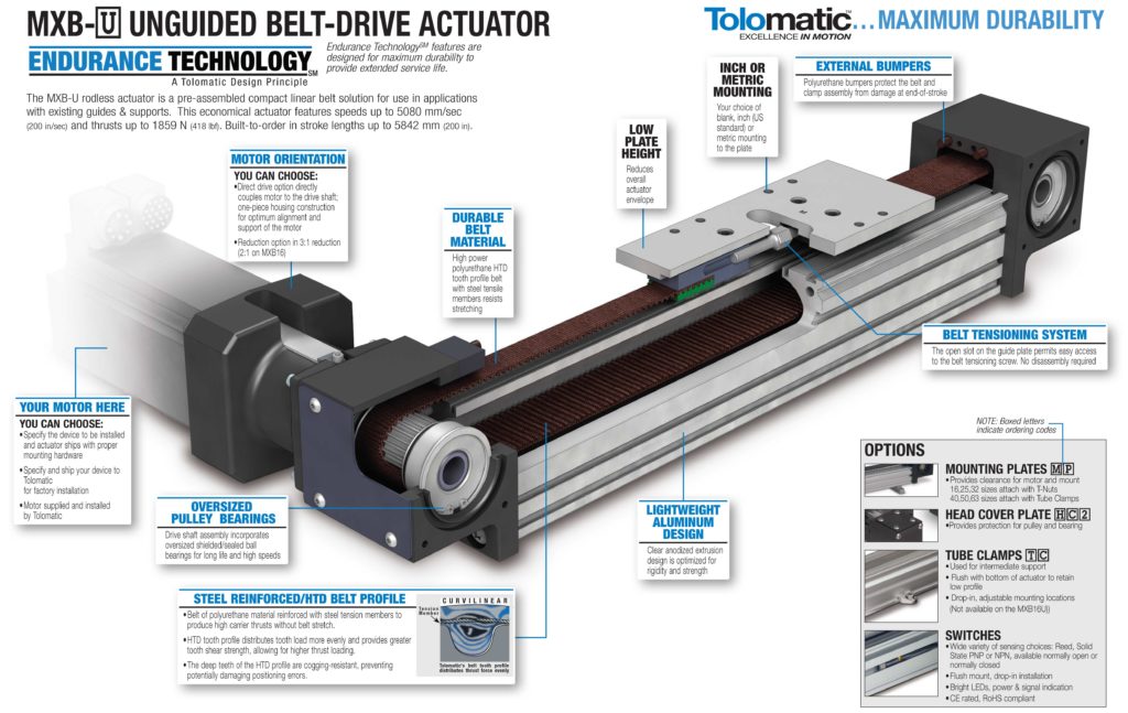 Belt Driven Actuators Mxb U