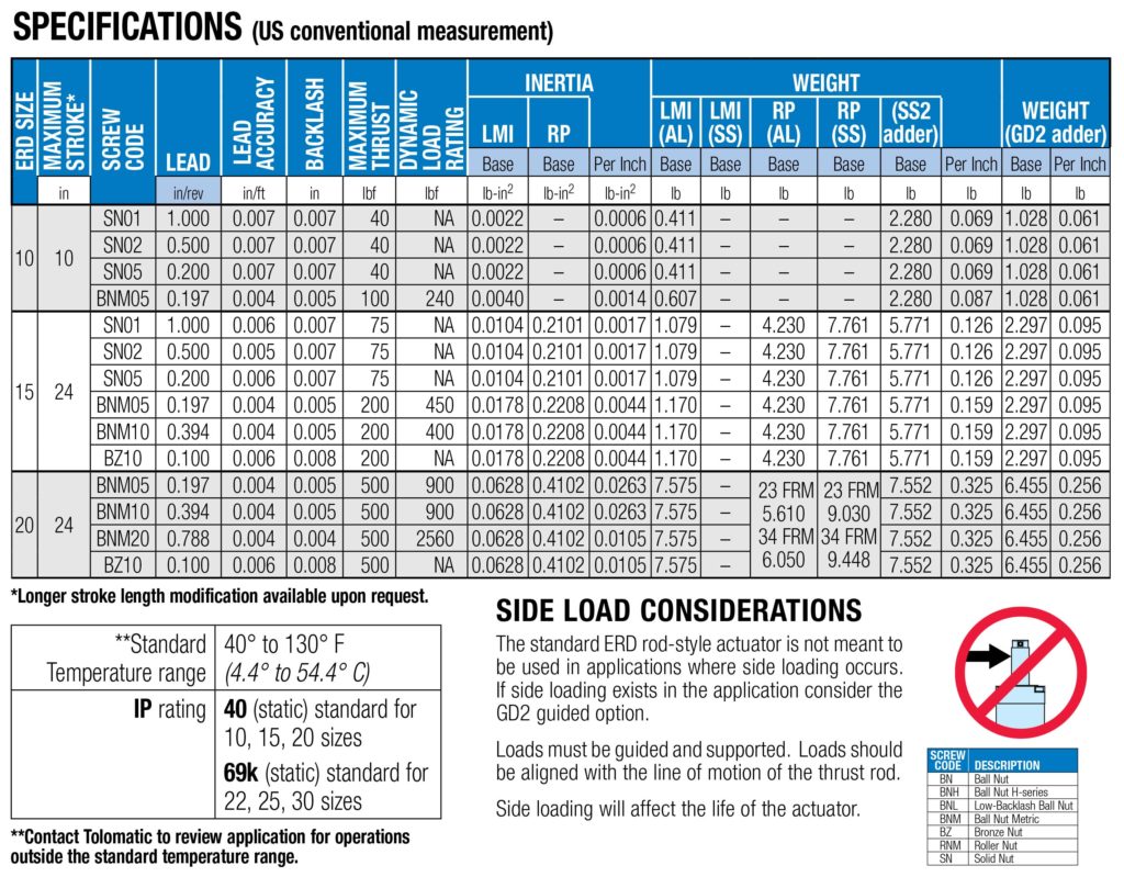 Stainless Steel Electric Actuators | ERD-SS2