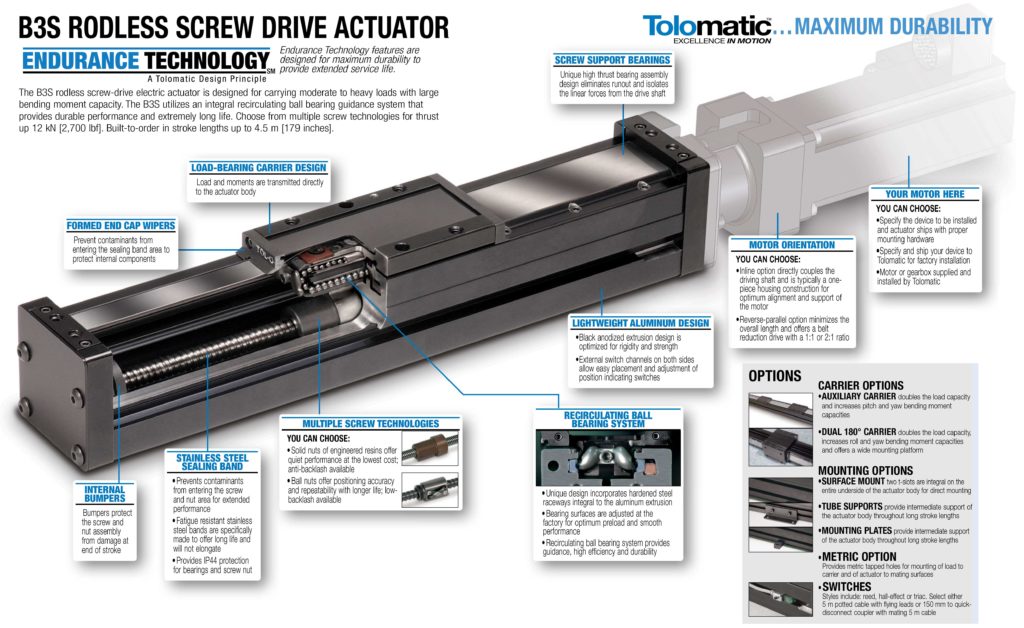 B3S Electric Linear Actuator | Tolomatic