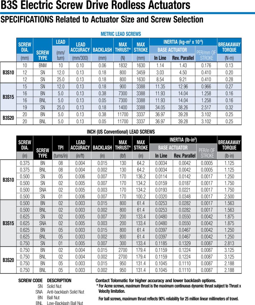 Ball Screw Linear Actuators | B3S