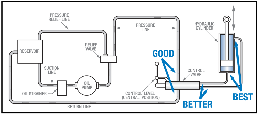 Hydraulic-Replacement-System-Graphics