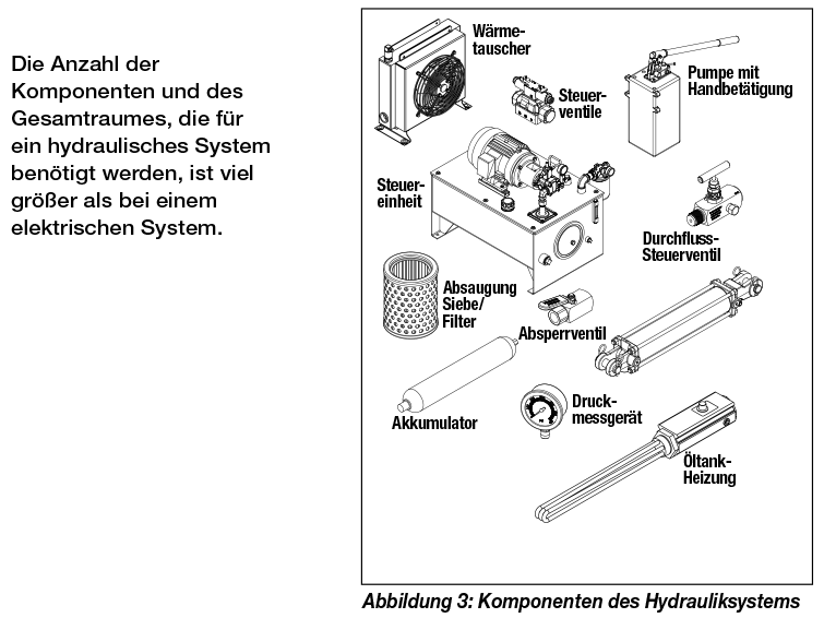 hydraulischen